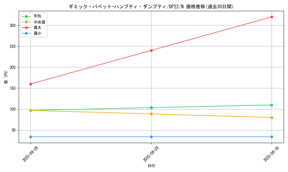 card_7338_series_8789_rarity_1_graph