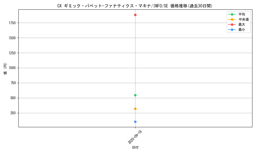card_733_series_1385_rarity_5_graph