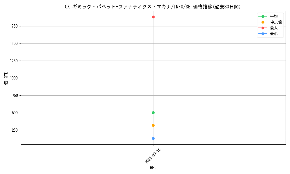 card_733_series_1385_rarity_5_graph