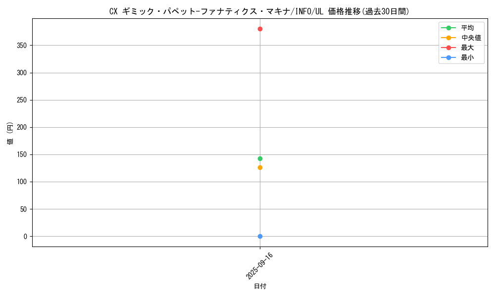 card_733_series_1385_rarity_77_graph