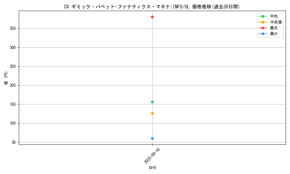 card_733_series_1385_rarity_77_graph