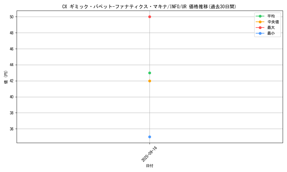 card_733_series_1385_rarity_7_graph