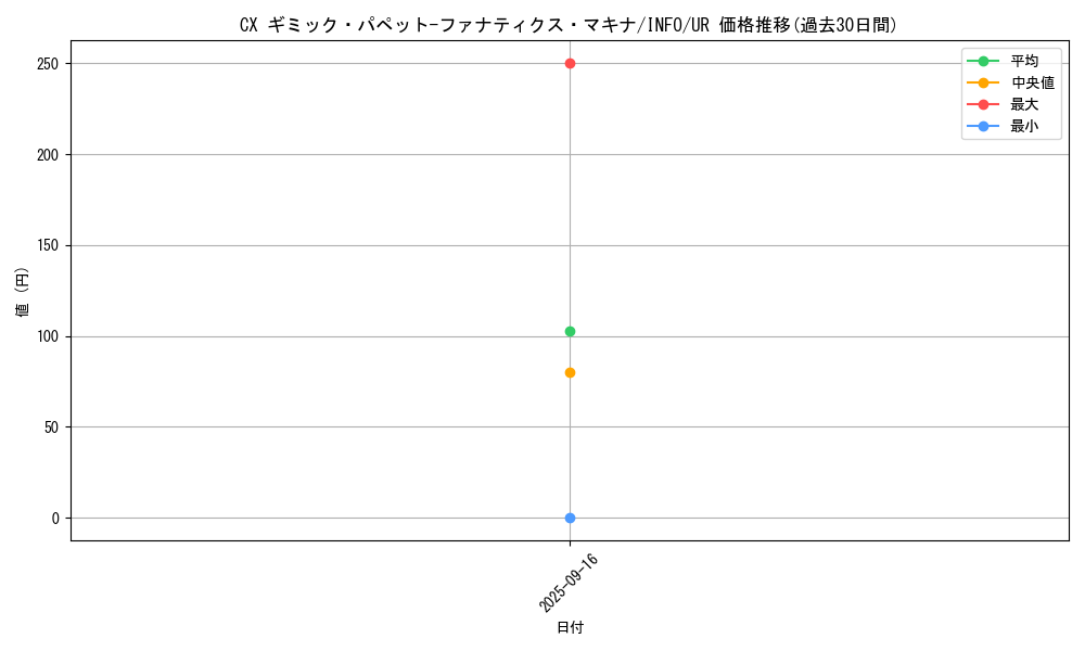 card_733_series_1392_rarity_7_graph