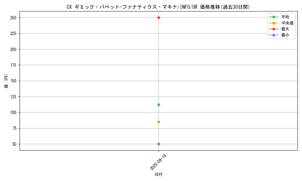 card_733_series_1392_rarity_7_graph