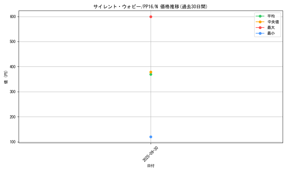 card_7340_series_17023_rarity_1_graph