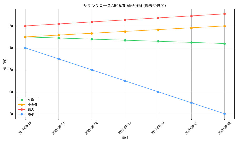 card_7341_series_15513_rarity_1_graph