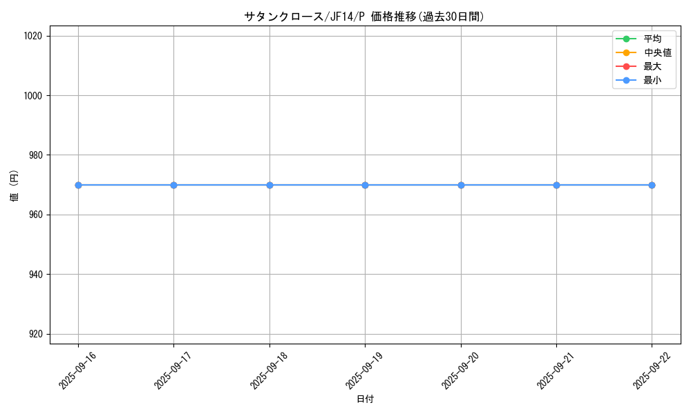card_7341_series_17059_rarity_2_graph