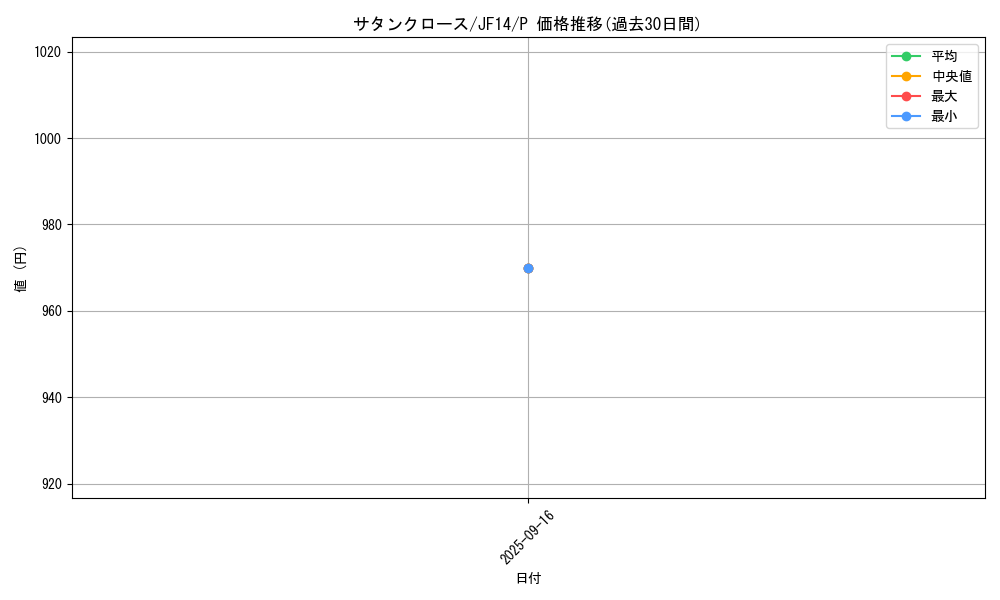 card_7341_series_17059_rarity_2_graph