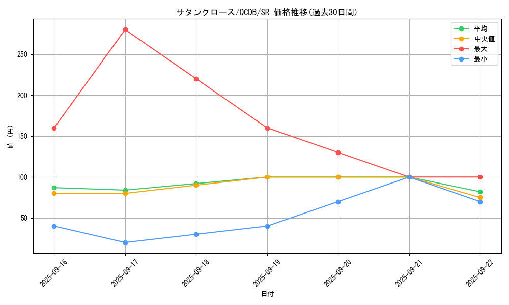 card_7341_series_1759_rarity_3_graph