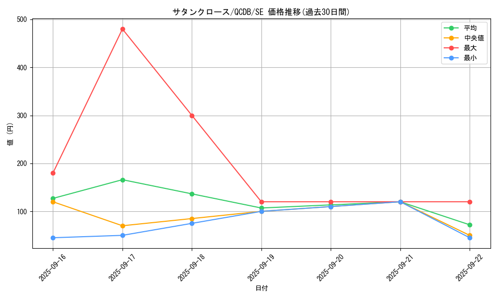 card_7341_series_1759_rarity_5_graph