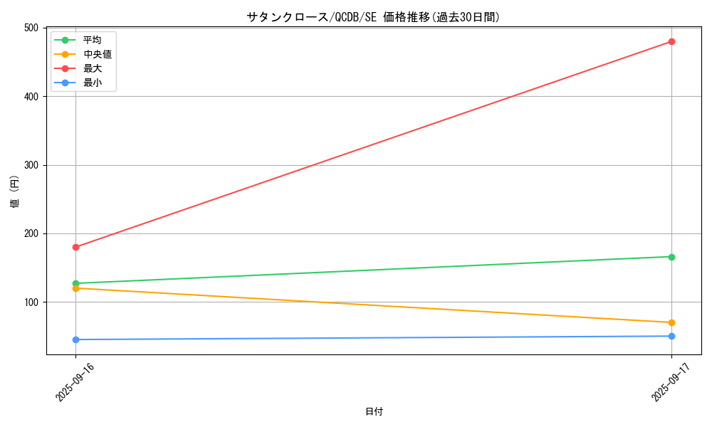 card_7341_series_1759_rarity_5_graph