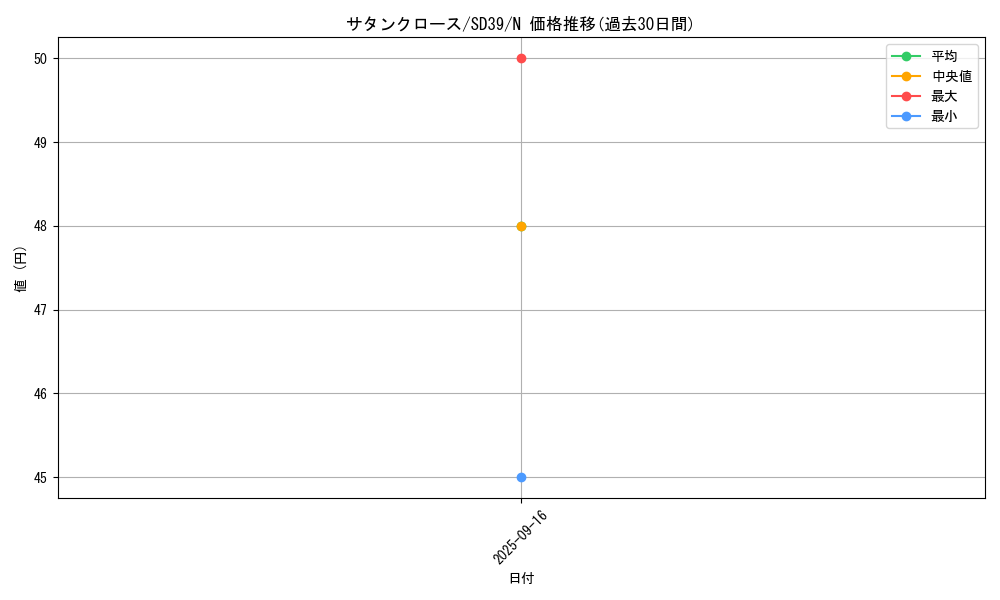 card_7341_series_7038_rarity_1_graph