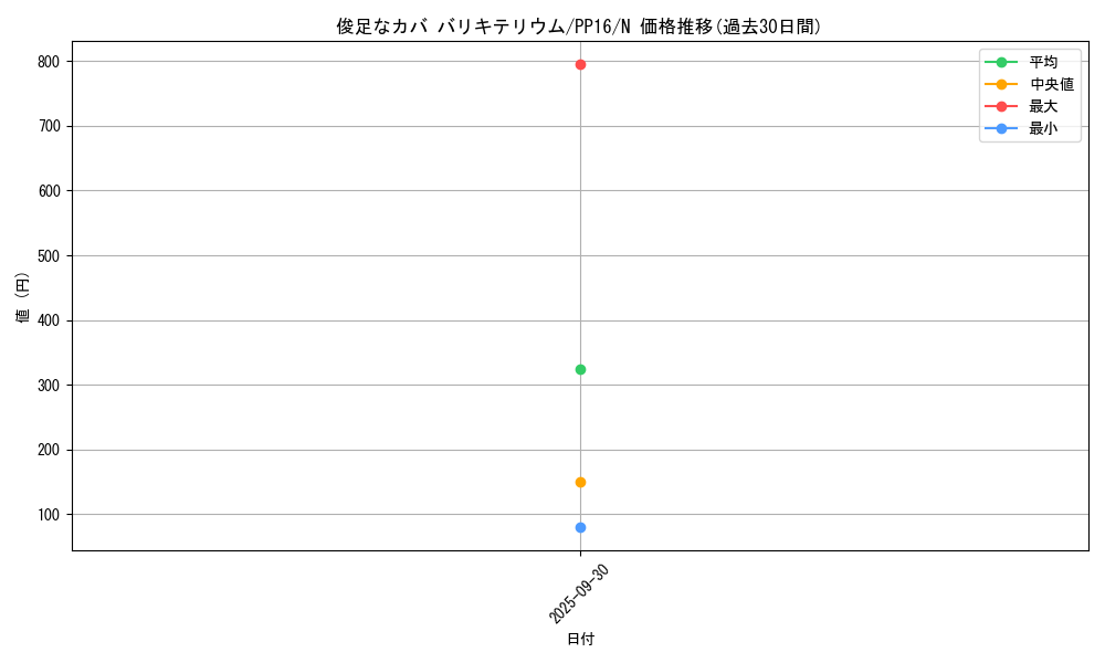 card_7342_series_17023_rarity_1_graph