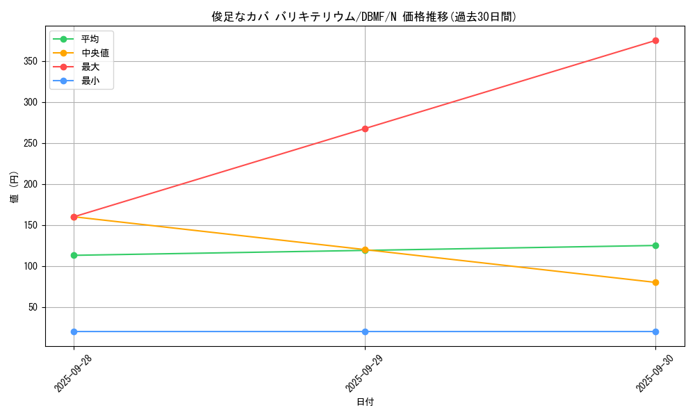card_7342_series_8423_rarity_1_graph