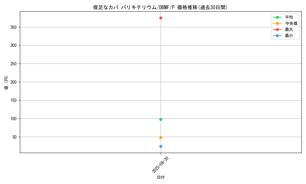 card_7342_series_8423_rarity_2_graph