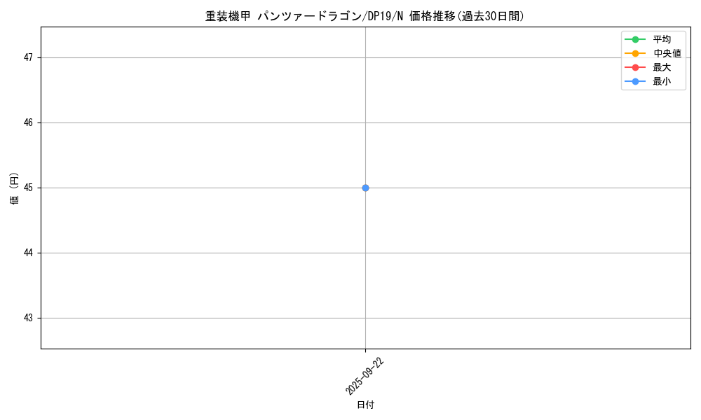 card_7343_series_11281_rarity_1_graph