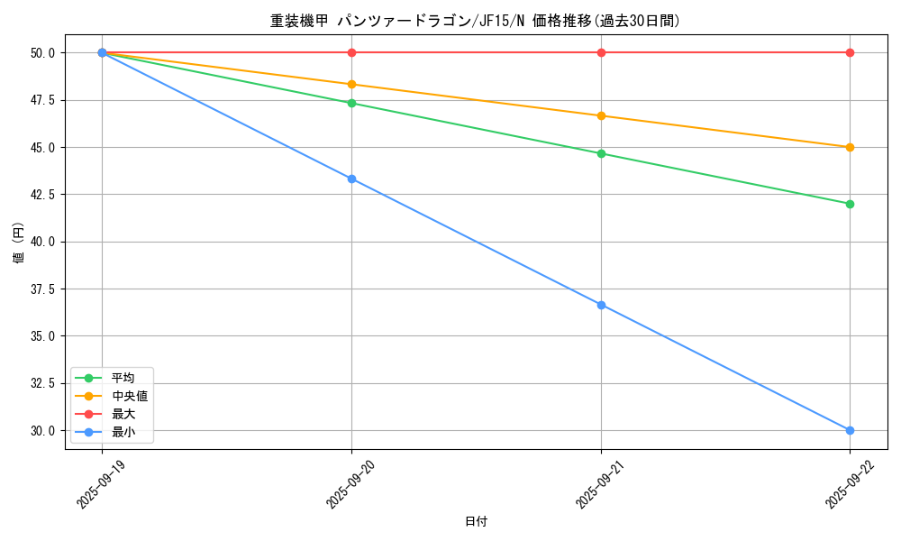 card_7343_series_15513_rarity_1_graph