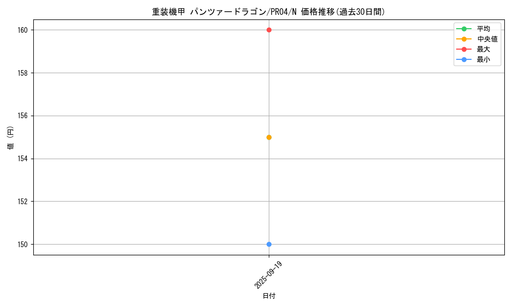 card_7343_series_17067_rarity_1_graph