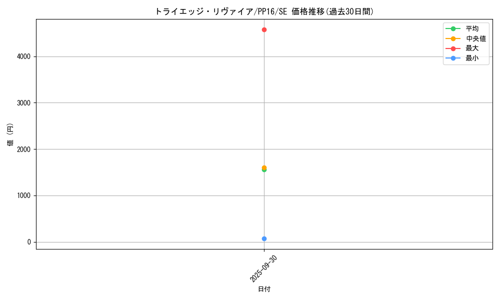 card_7344_series_17023_rarity_5_graph