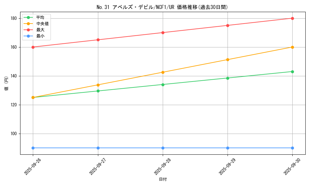 card_7345_series_7049_rarity_7_graph