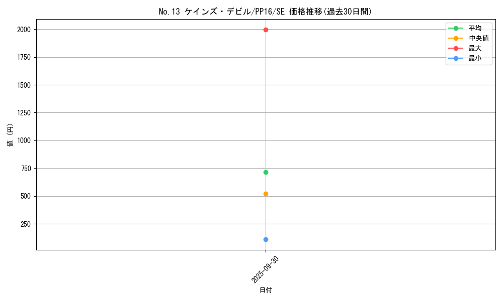 card_7346_series_17023_rarity_5_graph