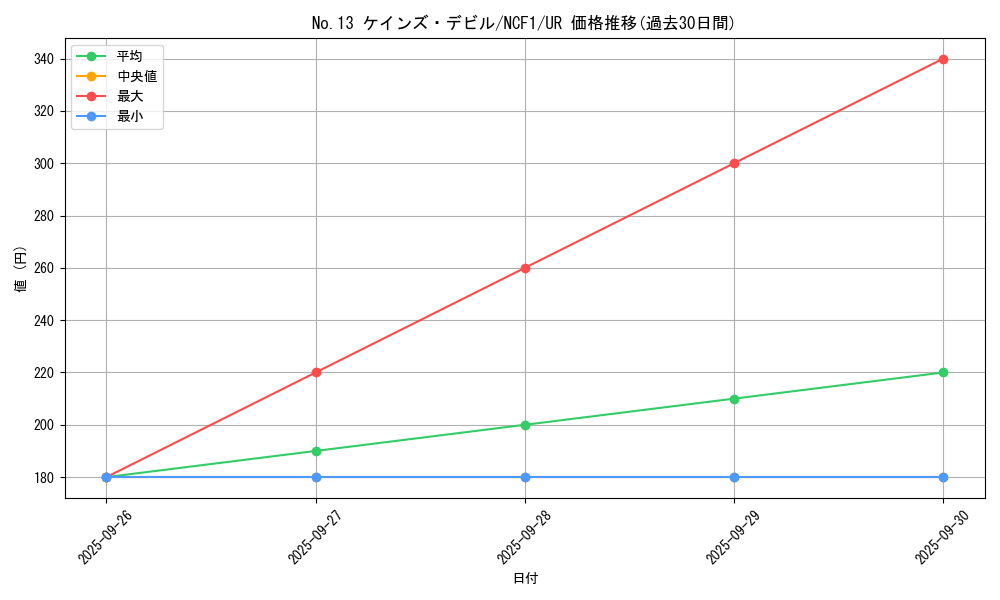 card_7346_series_7049_rarity_7_graph