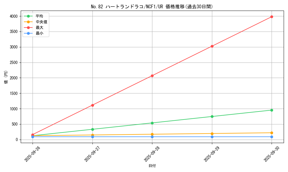 card_7347_series_7049_rarity_7_graph