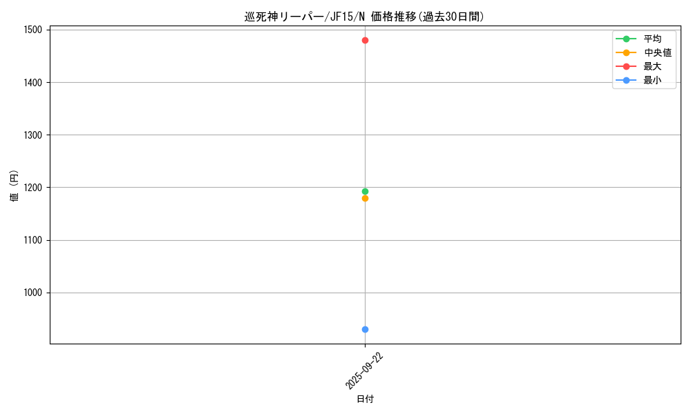 card_7348_series_15513_rarity_1_graph