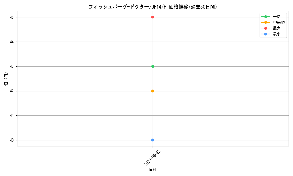 card_7349_series_17059_rarity_2_graph