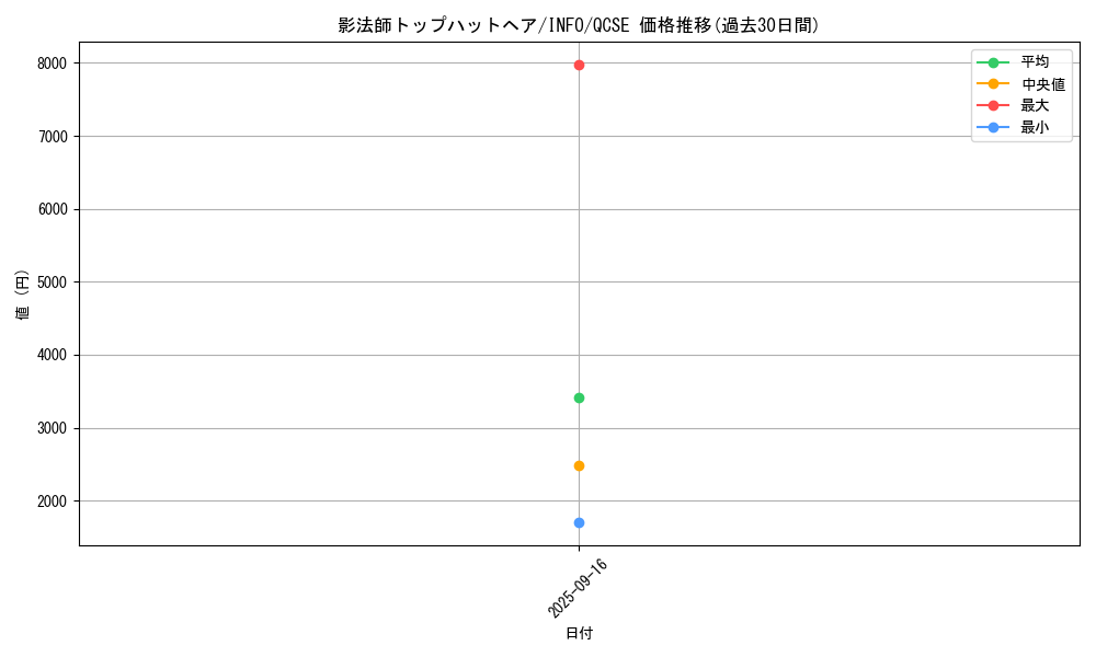 card_734_series_1392_rarity_408_graph