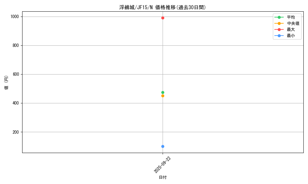 card_7350_series_15513_rarity_1_graph