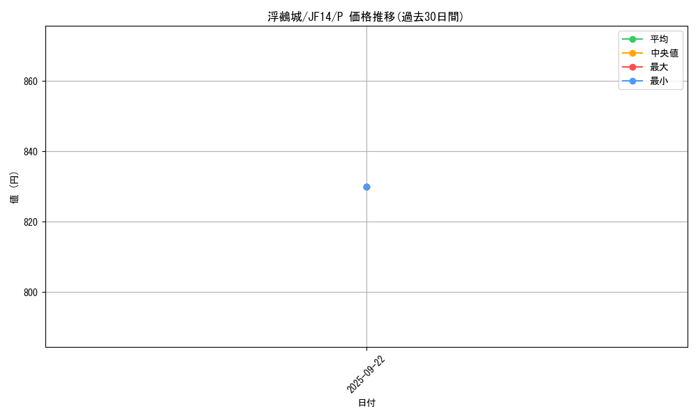 card_7350_series_17059_rarity_2_graph