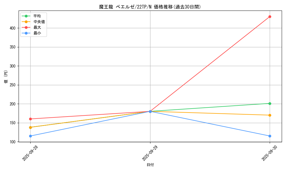 card_7352_series_10382_rarity_1_graph