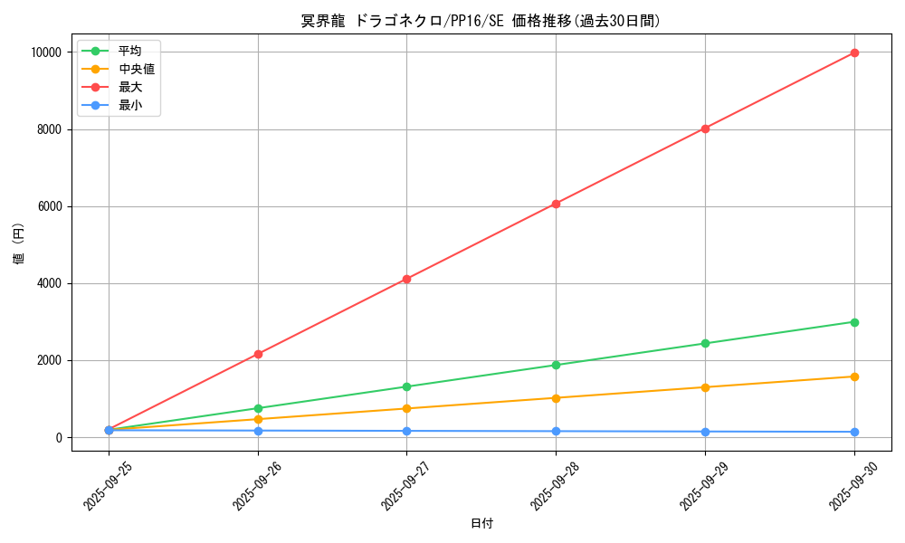 card_7353_series_17023_rarity_5_graph