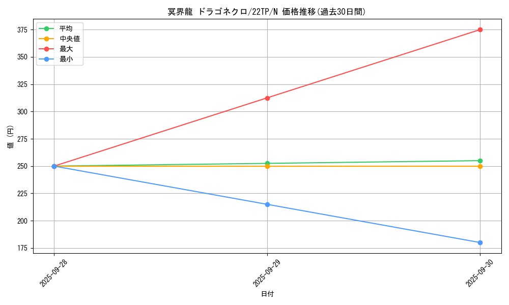 card_7353_series_9948_rarity_1_graph
