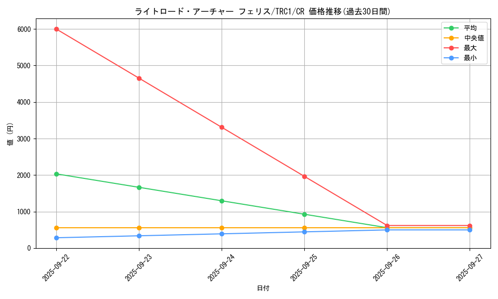 card_7354_series_16616_rarity_1299_graph