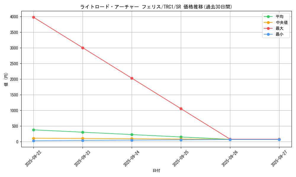 card_7354_series_16616_rarity_3_graph