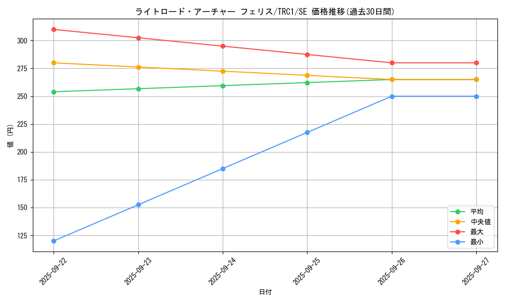 card_7354_series_16616_rarity_5_graph