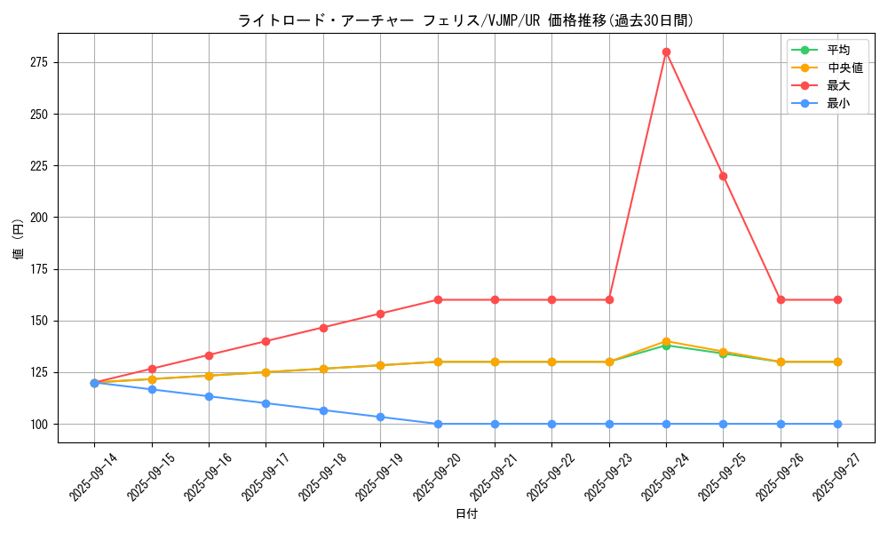 card_7354_series_17106_rarity_7_graph