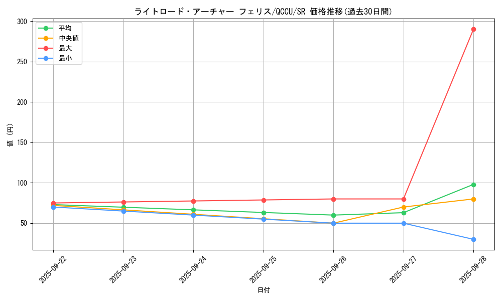 card_7354_series_2798_rarity_3_graph