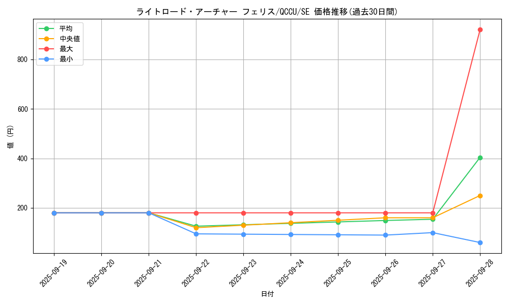 card_7354_series_2798_rarity_5_graph