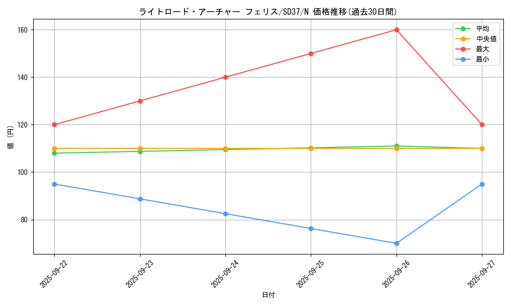 card_7354_series_7906_rarity_1_graph
