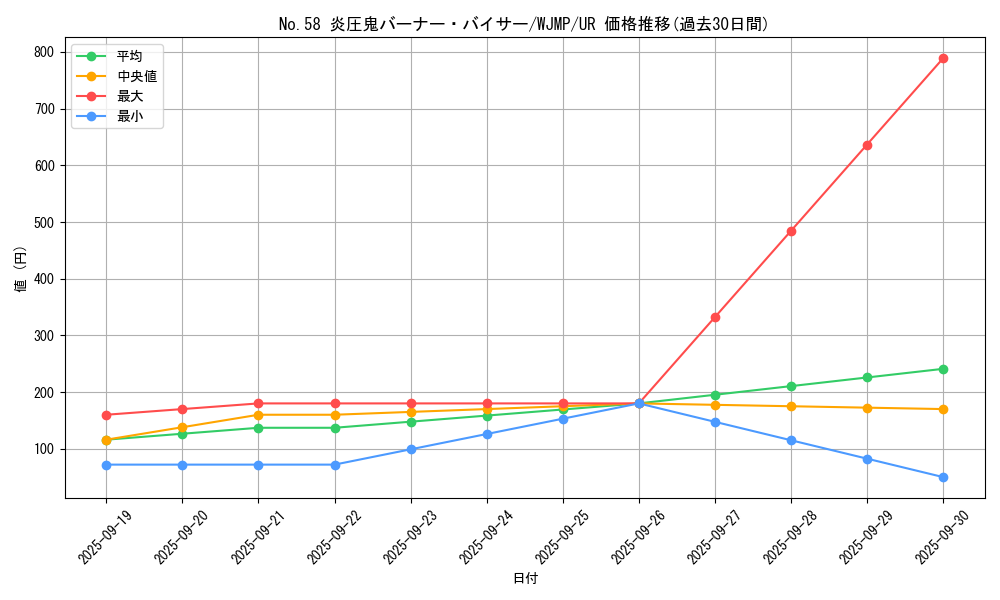 card_7356_series_17112_rarity_7_graph