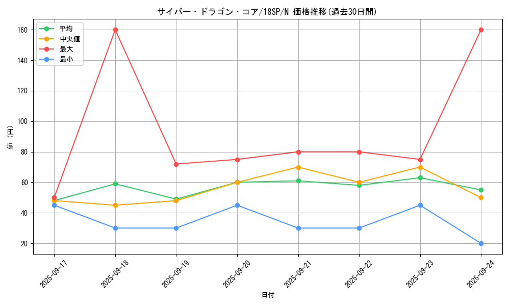 card_7357_series_10681_rarity_1_graph