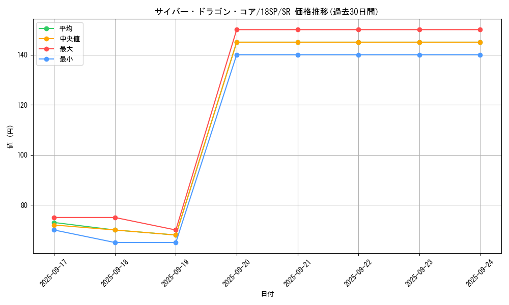 card_7357_series_10681_rarity_3_graph