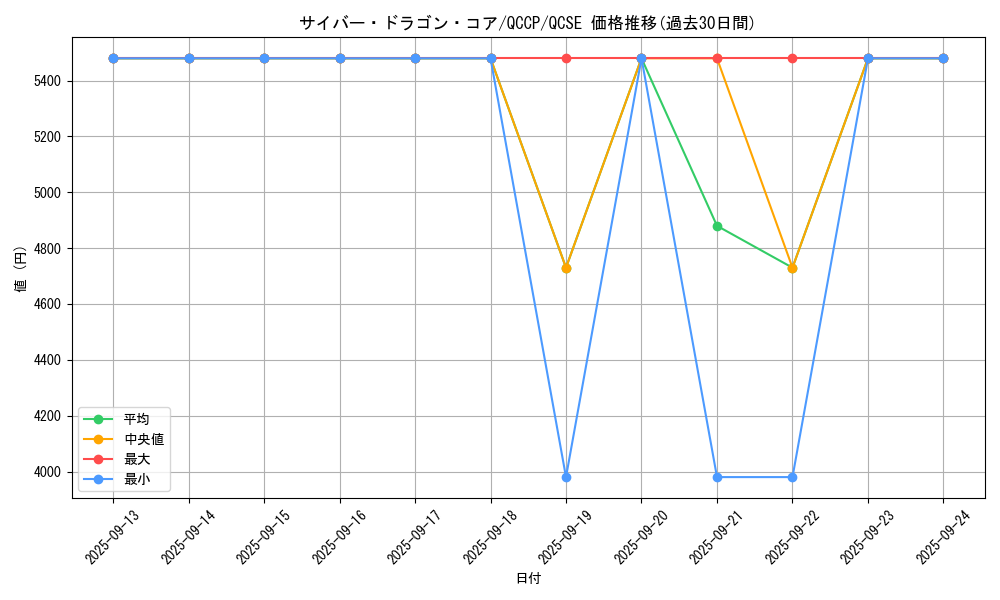 card_7357_series_2528_rarity_408_graph
