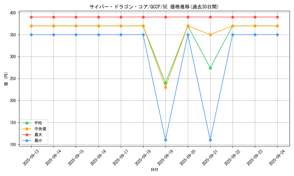 card_7357_series_2528_rarity_5_graph