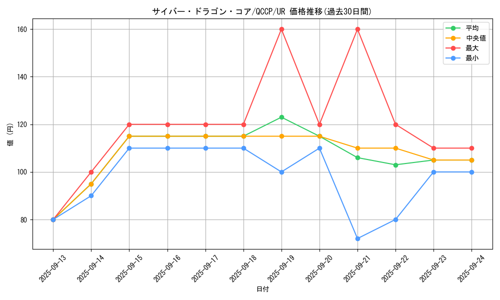 card_7357_series_2528_rarity_7_graph