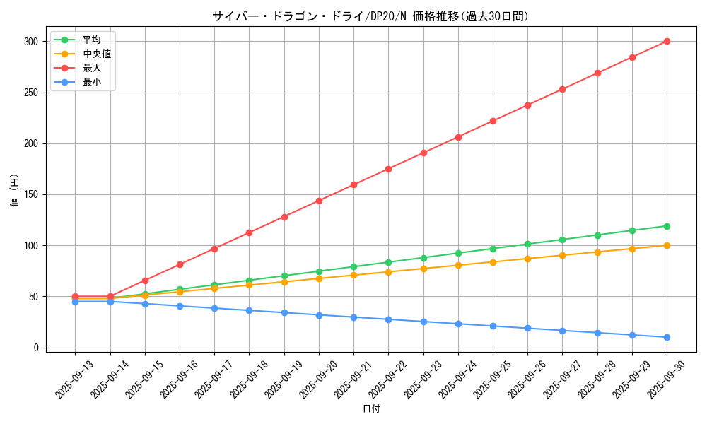 card_7358_series_10338_rarity_1_graph