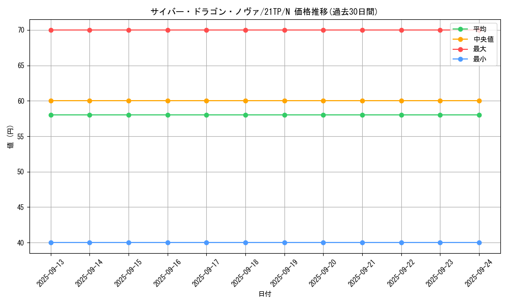 card_7359_series_10220_rarity_1_graph